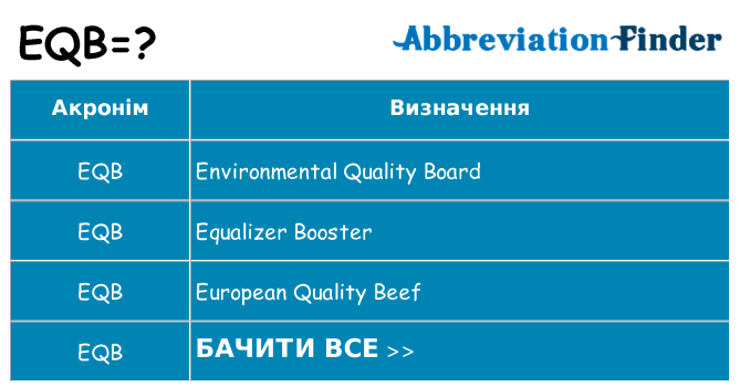 Що eqb означають