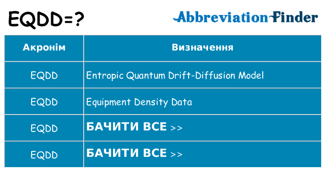 Що eqdd означають