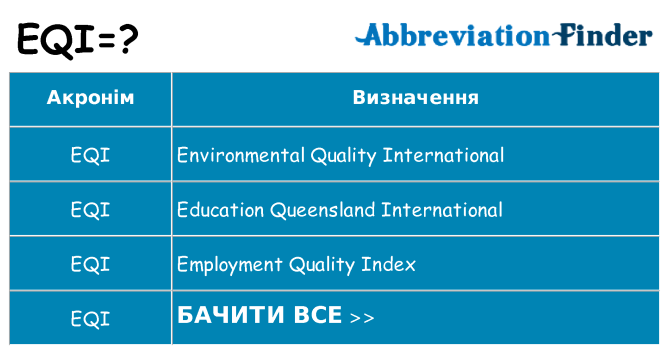 Що eqi означають