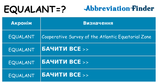 Що equalant означають
