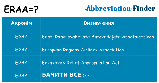 Що eraa означають