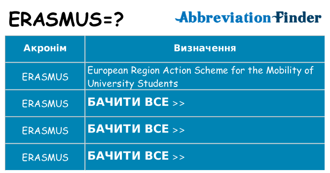 Що erasmus означають
