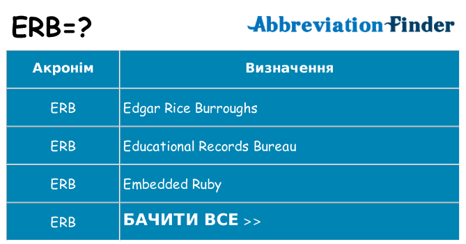 Що erb означають