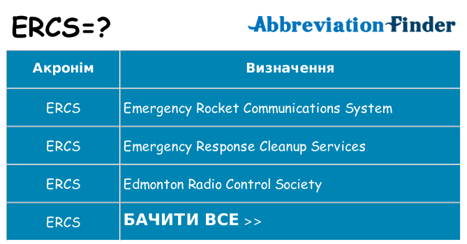 Що ercs означають