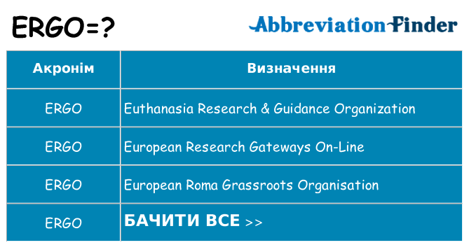 Що ergo означають