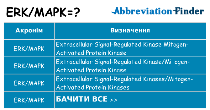 Що erkmapk означають