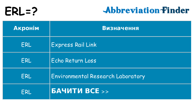 Що erl означають