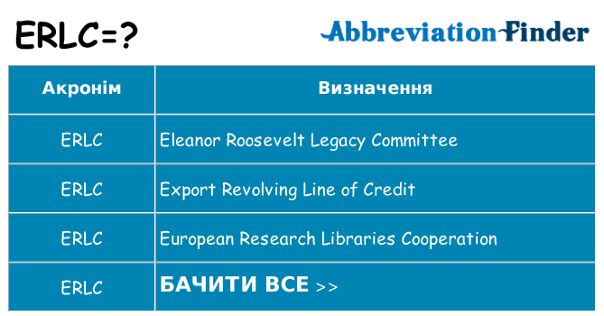 Що erlc означають