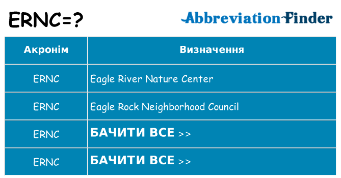 Що ernc означають