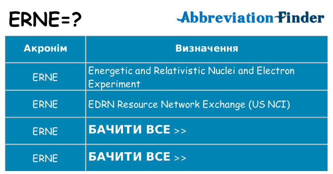 Що erne означають