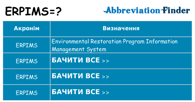 Що erpims означають