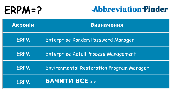 Що erpm означають