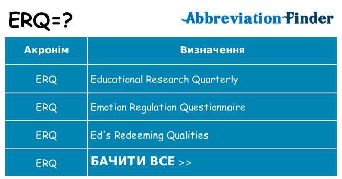 Що erq означають