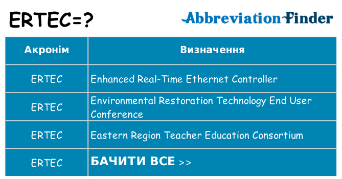 Що ertec означають