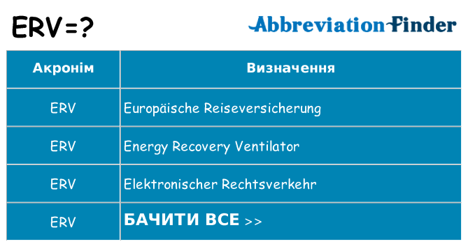 Що erv означають
