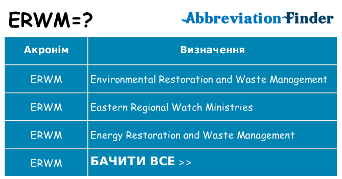 Що erwm означають