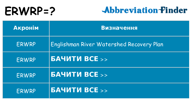 Що erwrp означають