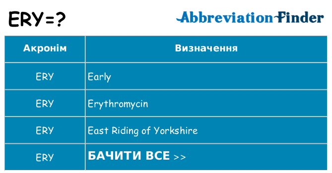 Що ery означають
