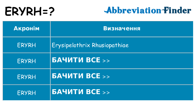 Що eryrh означають