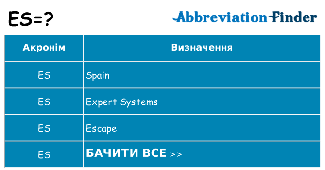 Що es означають