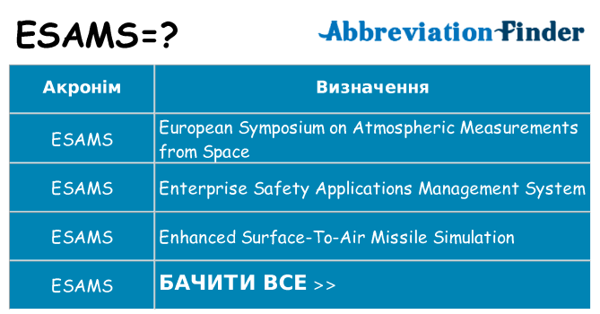 Що esams означають