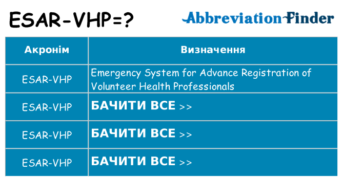 Що esar-vhp означають