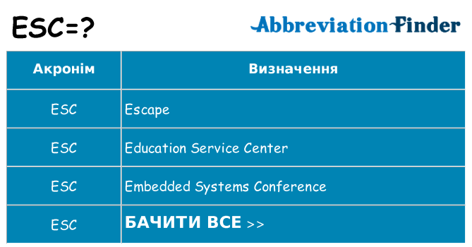 Що esc означають