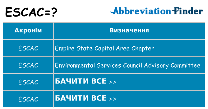 Що escac означають