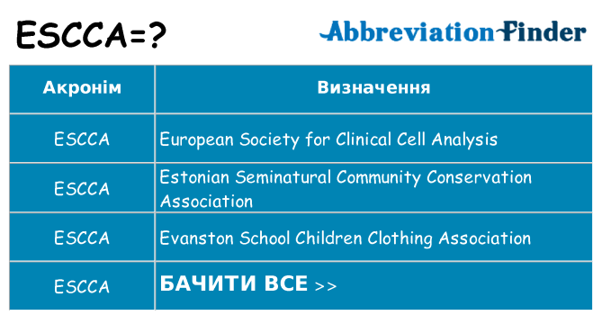 Що escca означають