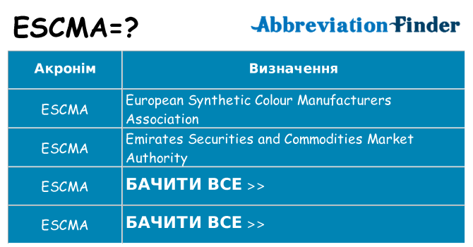 Що escma означають