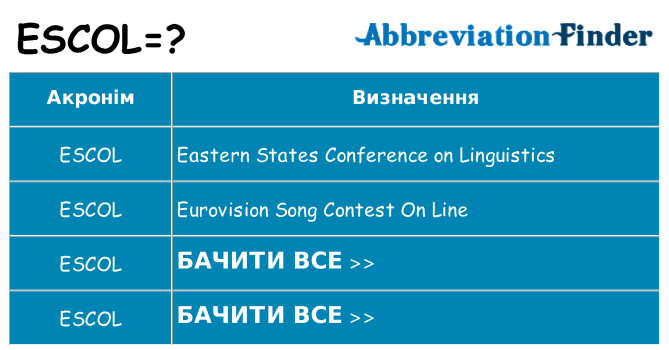 Що escol означають