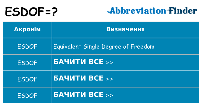 Що esdof означають