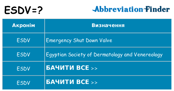 Що esdv означають