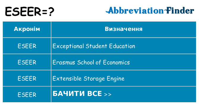 Що eseer означають
