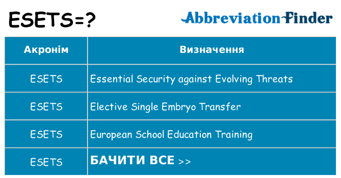 Що esets означають