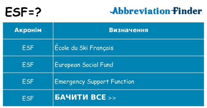 Що esf означають