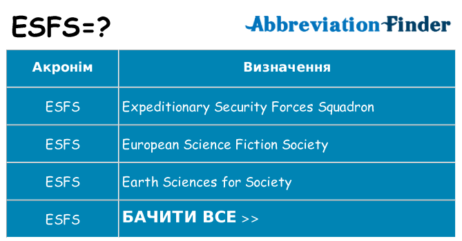 Що esfs означають