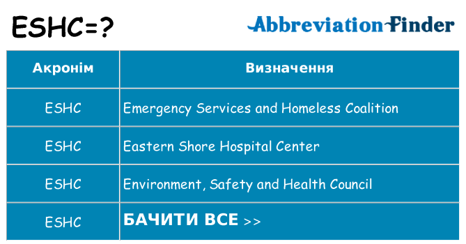Що eshc означають
