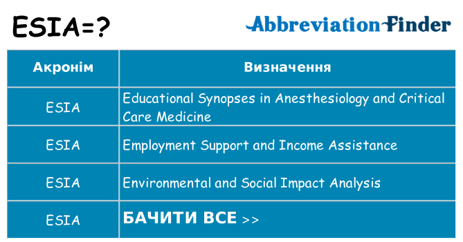 Що esia означають