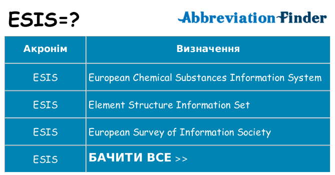 Що esis означають