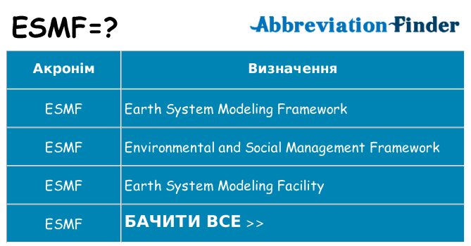 Що esmf означають