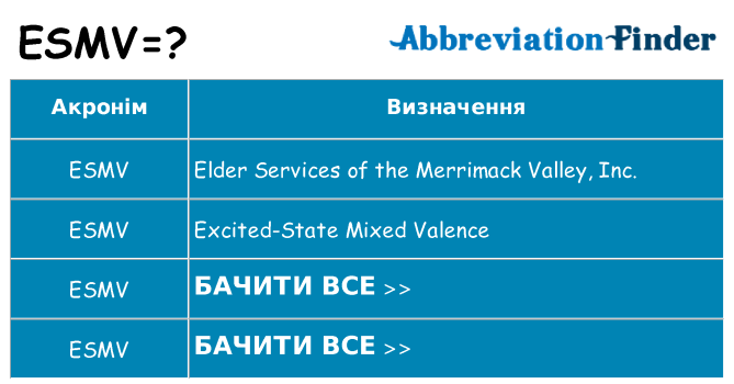 Що esmv означають