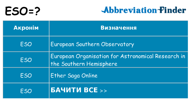 Що eso означають