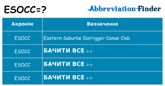 Що esocc означають