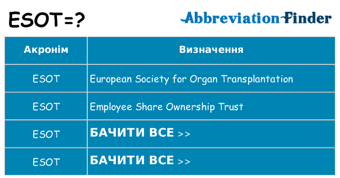 Що esot означають