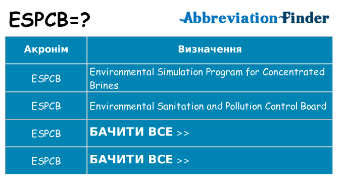 Що espcb означають