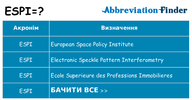 Що espi означають