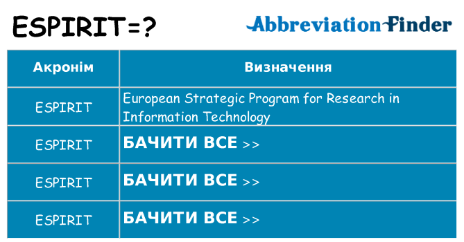 Що espirit означають