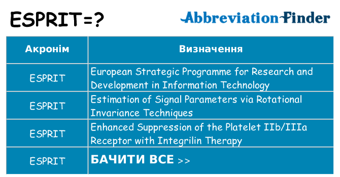 Що esprit означають