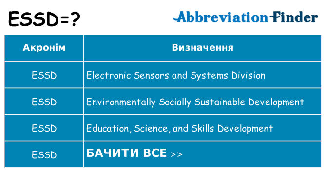 Що essd означають